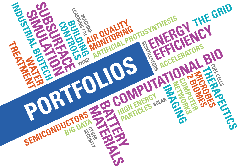list of portfolios